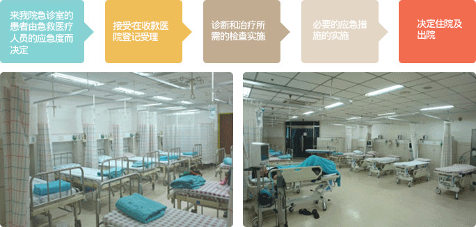 응급실에 내원한 환자는 응급의료진에 의해 응급도 결정 → 접수:수납에서 병원등록 접수 → 진단과 치료에 필요한 검사실시 → 필요한 응급처치 시행 → 입원 및 퇴원 결정