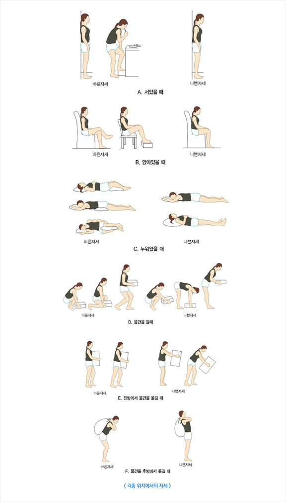 각종 위치에서의 자세