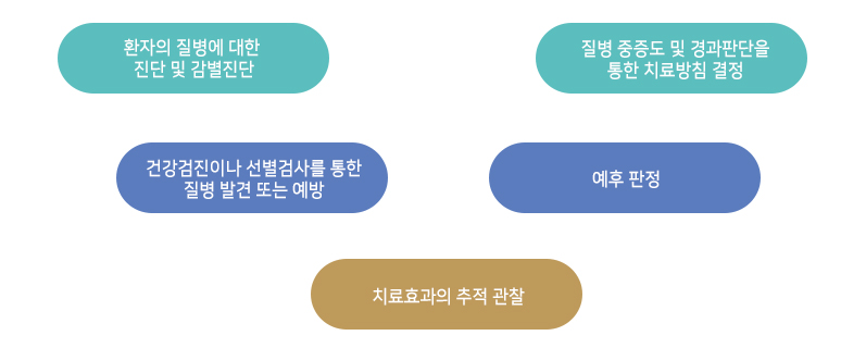 진단검사의학 검사의 목적