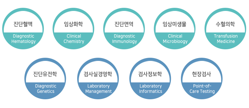 진단검사의학의 주요분야