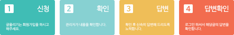 1.신청:글올리기는 글올리기는 회원가입을 하시고 해주세요.
2. 확인:관리자가 내용을 확인합니다.
3. 답변:확인 후 신속히 답변해 드리도록 노력합니다.
4. 답변확인:로그인 하셔서 해당글의 답변을 확인합니다.